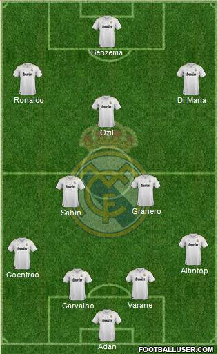 Real Madrid C.F. Formation 2012