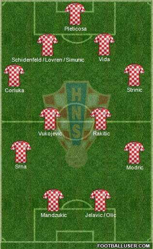 Croatia Formation 2012
