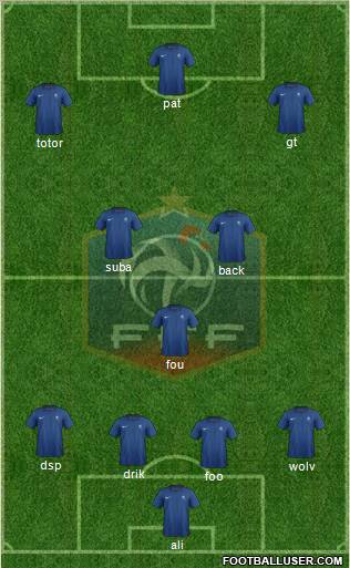 France Formation 2012