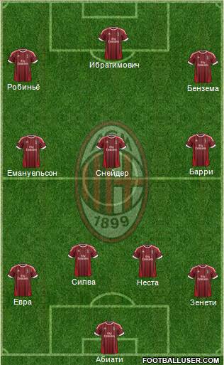 A.C. Milan Formation 2012