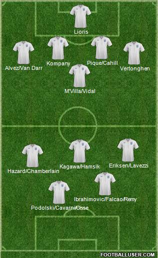 England Formation 2012