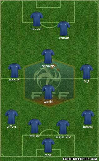 France Formation 2012