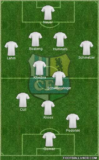 Chemnitzer FC Formation 2012