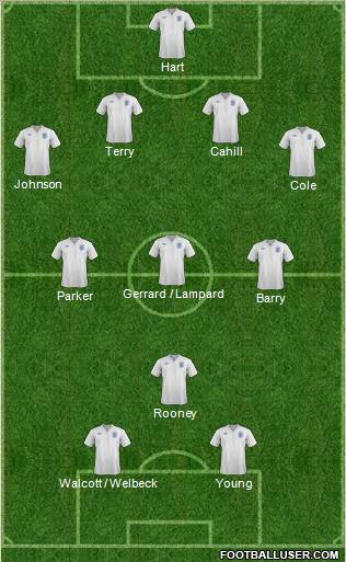England Formation 2012