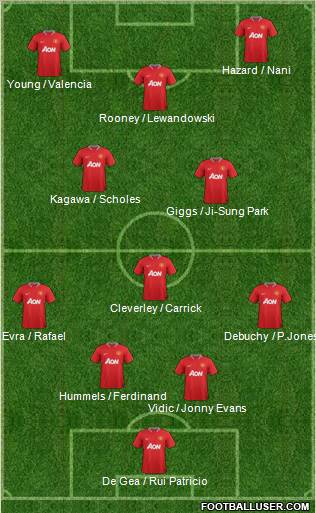 Manchester United Formation 2012