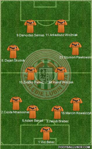 Zaglebie Lubin Formation 2012