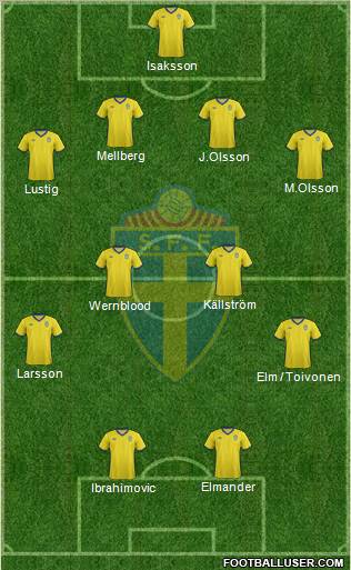 Sweden Formation 2012