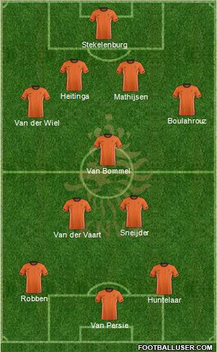 Holland Formation 2012