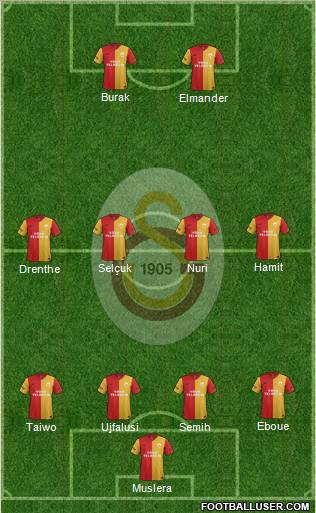 Galatasaray SK Formation 2012