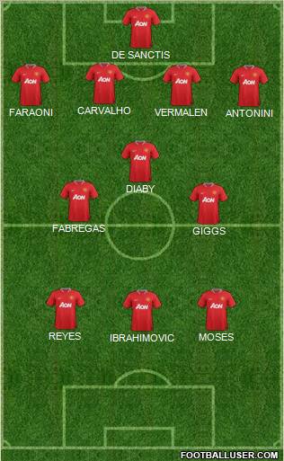 Manchester United Formation 2012