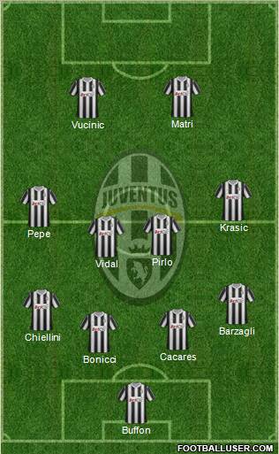 Juventus Formation 2012