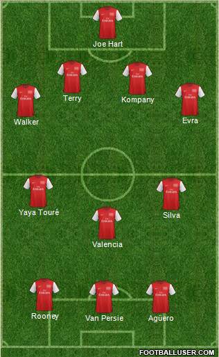 Arsenal Formation 2012