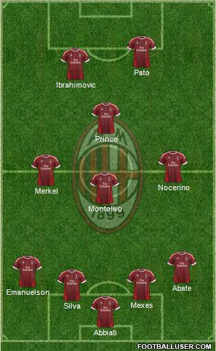 A.C. Milan Formation 2012
