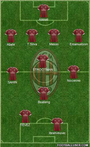 A.C. Milan Formation 2012