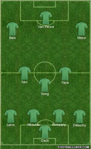 Dream Team Formation 2012