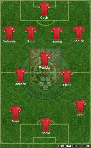 Czech Republic Formation 2012