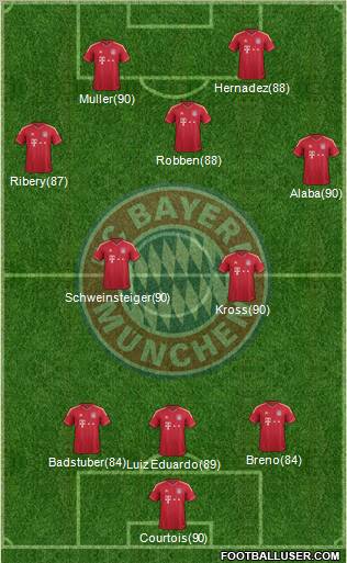 FC Bayern München Formation 2012