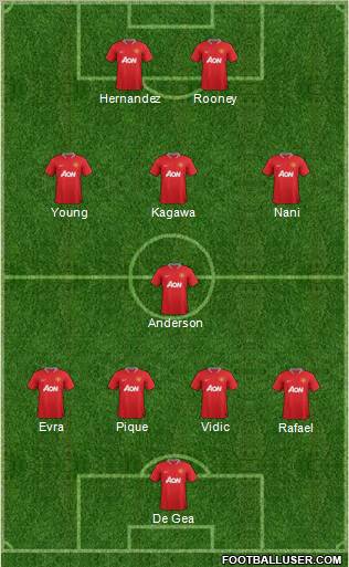 Manchester United Formation 2012