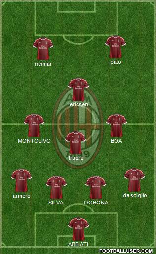 A.C. Milan Formation 2012