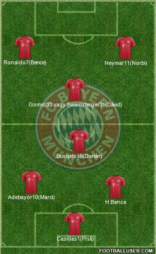 FC Bayern München Formation 2012