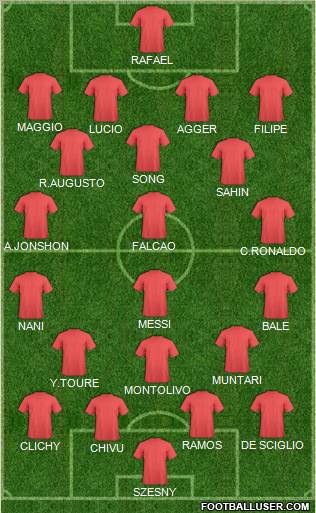 Fifa Team Formation 2012