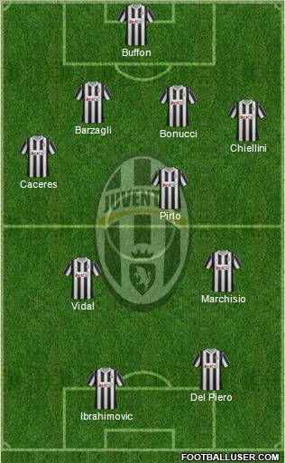 Juventus Formation 2012