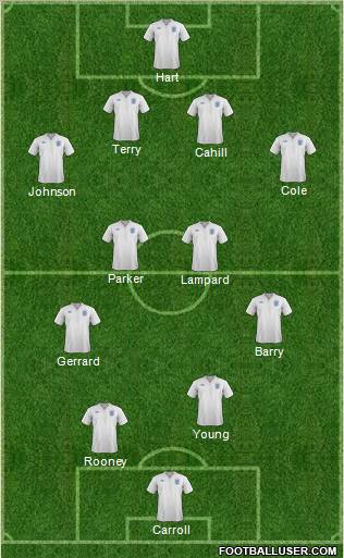 England Formation 2012