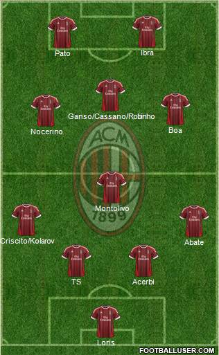 A.C. Milan Formation 2012