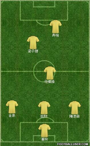Hong Kong Sheffield United Formation 2012