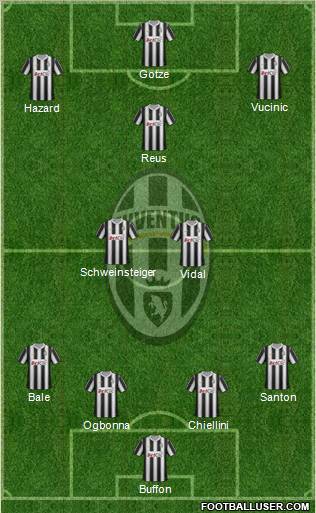 Juventus Formation 2012