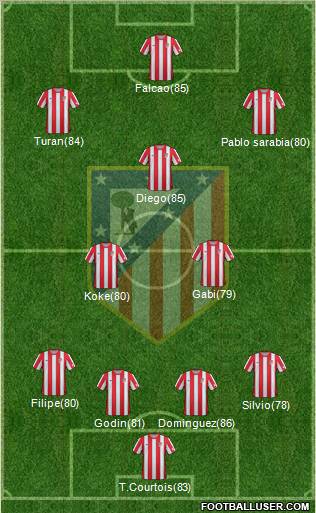 C. Atlético Madrid S.A.D. Formation 2012