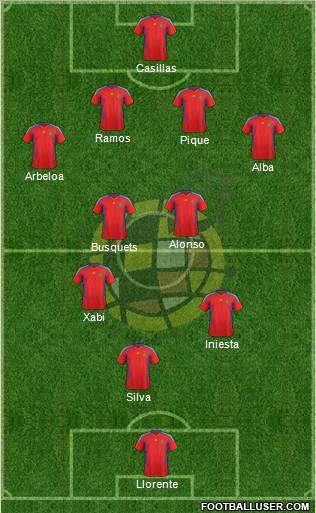 Spain Formation 2012