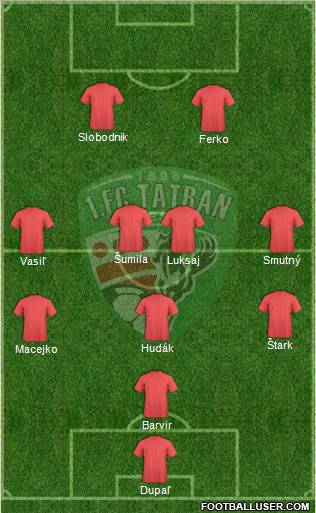 1. FC Tatran Presov Formation 2012