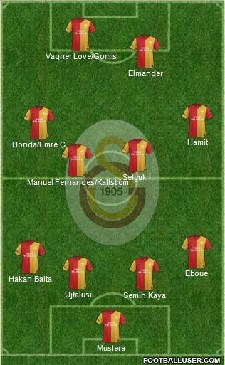 Galatasaray SK Formation 2012