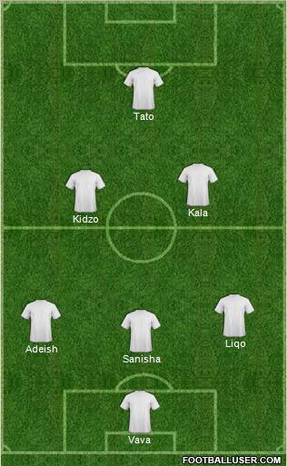 Dream Team Formation 2012