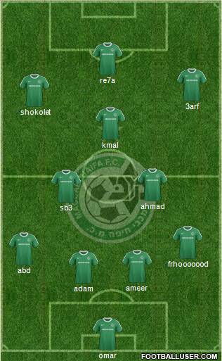Maccabi Haifa Formation 2012