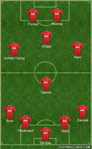 Manchester United Formation 2012