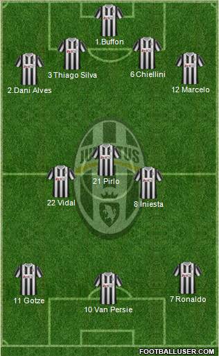 Juventus Formation 2012