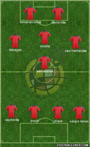 Spain Formation 2012