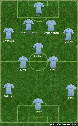 Manchester City Formation 2012