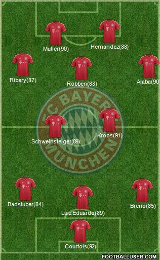 FC Bayern München Formation 2012
