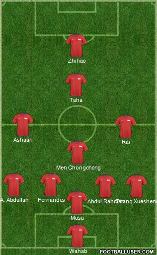 Singapore Formation 2012