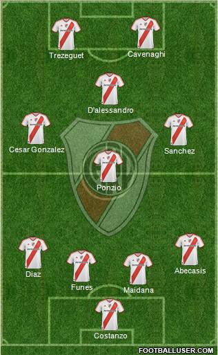 River Plate Formation 2012