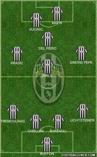 Juventus Formation 2012