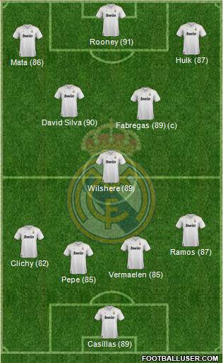 Real Madrid C.F. Formation 2012