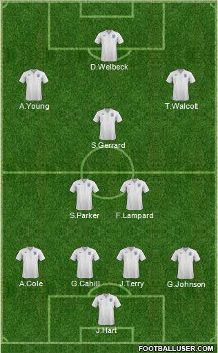 England Formation 2012