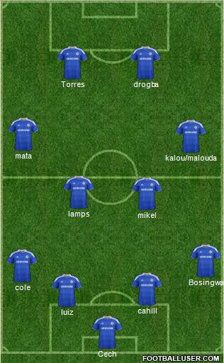 Chelsea Formation 2012