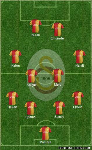 Galatasaray SK Formation 2012