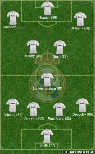 Real Madrid C.F. Formation 2012