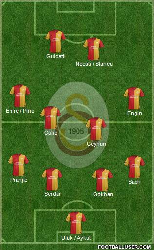 Galatasaray SK Formation 2012